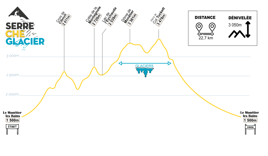 schéma profil topographique de la Serre che Glacier